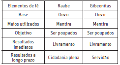 Lição