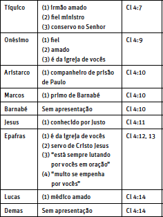 Lição 13