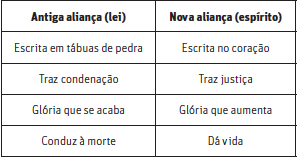 Lição 10